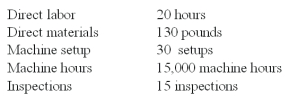 Wings Co.budgeted $555,600 manufacturing direct wages,2,315 direct labor hours and had the following manufacturing overhead:   Requirements for Job #971 which manufactured 4 units of product:   Using ABC,overhead cost assigned to Job #971 for machine setup is: A) $2,300. B) $990. C) $6,500. D) $690. E) $1,020.