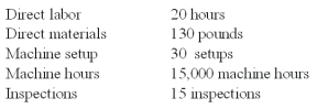 Wings Co.budgeted $555,600 manufacturing direct wages,2,315 direct labor hours and had the following manufacturing overhead:   Requirements for Job #971 which manufactured 4 units of product:   Using ABC,overhead cost assigned to Job #971 for machine repair is: A) $2,300. B) $990. C) $6,500. D) $690. E) $1,020.
