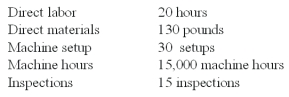 Wings Co.budgeted $555,600 manufacturing direct wages,2,315 direct labor hours,and had the following manufacturing overhead:   Requirements for Job #971 which manufactured 4 units of product:   Using ABC,overhead cost assigned to Job #971 for inspections is: A) $2,300. B) $990. C) $6,500. D) $690. E) $1,020.