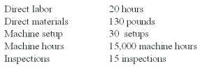 Wings Co.budgeted $555,600 manufacturing direct wages,2,315 direct labor hours,and had the following manufacturing overhead:   Requirements for Job #971 which manufactured 4 units of product:   The total overhead of Job #971 under the ABC costing is: A) $95. B) $380. C) $1,520. D) $2,300. E) $9,200.