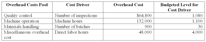 Sheen Co.manufacturers laser printers.It has outlined the following overhead cost drivers:   Sheen Co.has an order for 1,000 laser printers that has the following production requirements:   Using activity-based costing,applied materials handling factory overhead for the 1000 laser printer order is: A) $7,800. B) $10,000. C) $10,500. D) $150. E) $21,600.