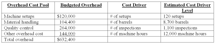 Everlast Co.manufactures a variety of drill bits.The company's plant is partially automated.The budget for the year includes $432,000 payroll for 4,800 direct labor-hours.Listed below is cost driver information used in the product-costing system:   A current product order has the following requirements:   What is the total manufacturing overhead for the current product order if the firm assigns overhead costs based on machine hours? A) $9,960. B) $30,240. C) $43,741. D) $44,268. E) $109,352.