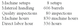 Everlast Co.manufactures a variety of drill bits.The company's plant is partially automated.The budget for the year includes $432,000 payroll for 4,800 direct labor-hours.Listed below is cost driver information used in the product-costing system:   A current product order has the following requirements:   What is the total manufacturing overhead for the current product order if the firm assigns overhead costs based on machine hours? A) $9,960. B) $30,240. C) $43,741. D) $44,268. E) $109,352.