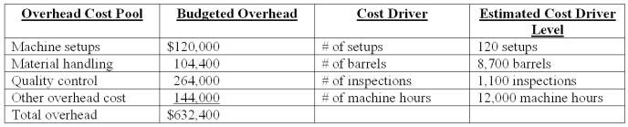 Everlast Co.manufactures a variety of drill bits.The company's plant is partially automated.The budget for the year includes $432,000 payroll for 4,800 direct labor-hours.Listed below is cost driver information used in the product-costing system:     A current product order has the following requirements:   Using ABC,how much machine setup overhead is assigned to the order? A) $19,200. B) $8,000. C) $11,108. D) $9,960. E) $7,272.