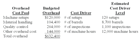 Everlast Co.manufactures a variety of drill bits.The company's plant is partially automated.The budget for the year includes $432,000 payroll for 4,800 direct labor-hours.Listed below is cost driver information used in the product-costing system:     A current product order has the following requirements:   Using ABC,how much machine setup overhead is assigned to the order? A) $19,200. B) $8,000. C) $11,108. D) $9,960. E) $7,272.