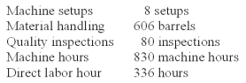 Everlast Co.manufactures a variety of drill bits.The company's plant is partially automated.The budget for the year includes $432,000 payroll for 4,800 direct labor-hours.Listed below is cost driver information used in the product-costing system:     A current product order has the following requirements:   Using ABC,how much machine setup overhead is assigned to the order? A) $19,200. B) $8,000. C) $11,108. D) $9,960. E) $7,272.
