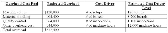 Everlast Co.manufactures a variety of drill bits.The company's plant is partially automated.The budget for the year includes $432,000 payroll for 4,800 direct labor-hours.Listed below is cost driver information used in the product-costing system:   A current product order has the following requirements:   Using ABC,how much material handling overhead is assigned to the order? A) $19,200. B) $8,000. C) $11,108. D) $9,960. E) $7,272.