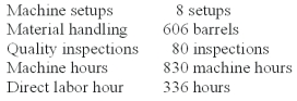 Everlast Co.manufactures a variety of drill bits.The company's plant is partially automated.The budget for the year includes $432,000 payroll for 4,800 direct labor-hours.Listed below is cost driver information used in the product-costing system:   A current product order has the following requirements:   Using ABC,how much other overhead is assigned to the order? A) $8,000. B) $9,960. C) $11,108. D) $19,200. E) $45,992.