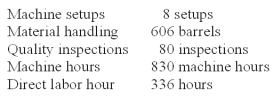 Everlast Co.manufactures a variety of drill bits.The company's plant is partially automated.The budget for the year includes $432,000 payroll for 4,800 direct labor-hours.Listed below is cost driver information used in the product-costing system:   A current product order has the following requirements:   Using ABC,how much total overhead is assigned to the order? A) $42,160. B) $43,740. C) $44,268. D) $44,432. E) $45,993.
