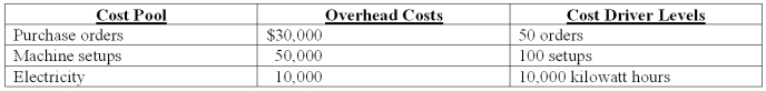 Wang Company has established the following overhead cost pools and cost drivers for the month of May:   The following information pertains to the actual consumption of activity resources for two sample jobs completed during May.   Using ABC,what is the overhead cost per unit produced for Job M2? A) $39. B) $25. C) $20. D) $12. E) $10.