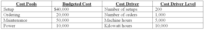 Orange,Inc.has identified the following cost drivers for its expected overhead costs for the year:   Total direct labor hours budgeted = 2,000 hours. The following data applies to Product X,one of the products completed during the year   If the activity-based cost drivers are used to allocate overhead cost,the total overhead cost of Product X will be: A) $1,500. B) $1,560. C) $2,000. D) $2,400. E) $2,560.