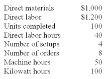 Orange,Inc.has identified the following cost drivers for its expected overhead costs for the year:   Total direct labor hours budgeted = 2,000 hours. The following data applies to Product X,one of the products completed during the year   If the activity-based cost drivers are used to allocate overhead cost,the total overhead cost of Product X will be: A) $1,500. B) $1,560. C) $2,000. D) $2,400. E) $2,560.