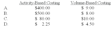 Pasternik Company produces and sells two products,Alpha and Zeta.The following information is available relating to its setup activities:   Assume the cost per setup remains at $2,000 but that the batch size for product Alpha is changed from 10 to 25 units per batch.Using activity-based costing and a volume-based overhead costing that uses direct labor-hours to assign overhead,the amount of setup cost applied to each unit of product Alpha would be (rounded to the nearest cent) :   A) A B) B C) C D) D General Calculations: # of Alpha batches = 250/25 = 10 # of Zeta batches = 20,000/500 = 40 Total number of batches = 50 = 10 + 40 Total Set-up Cost = $2,000 x 50 batches = $100,000 Set-up cost per direct labor hour = $100,000/40,000 total direct labor hours = $2.50 per direct labor hour Alpha Activity-Based: Total Set-up Cost = 10 x $2,000 = $20,000 $20,000/250 units = $80 per unit Alpha Volume-Based: Set-up cost for Alpha = $2.50 x 1,000 Alpha direct labor hours = $2,500 Total Alpha Units Produced = 250 units Alpha overhead cost per unit = $2,500/250 units = $10