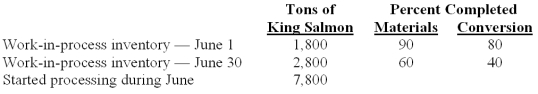 Oregonian Fisheries Inc.processes king salmon for various distributors.Two departments are involved - processing and packaging.Data relating to tons of king salmon processed in the processing department during June 2010 are provided below:   Total equivalent units for materials under the weighted-average method are calculated to be: A) 6,860 equivalent units. B) 8,480 equivalent units. C) 6,480 equivalent units. D) 7,440 equivalent units. E) 7,920 equivalent units.