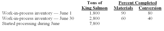 Oregonian Fisheries Inc.processes king salmon for various distributors.Two departments are involved - processing and packaging.Data relating to tons of king salmon processed in the processing department during June 2010 are provided below:   Total equivalent units for conversion under the weighted-average method are calculated to be: A) 6,860 equivalent units. B) 8,480 equivalent units. C) 6,480 equivalent units. D) 7,440 equivalent units. E) 7,920 equivalent units.