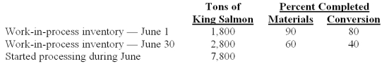 Oregonian Fisheries Inc.processes king salmon for various distributors.Two departments are involved - processing and packaging.Data relating to tons of king salmon processed in the processing department during June 2010 are provided below:   Total equivalent units for materials under the FIFO method are calculated to be: A) 6,860 equivalent units. B) 8,480 equivalent units. C) 6,480 equivalent units. D) 7,440 equivalent units. E) 7,920 equivalent units.