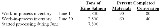 Oregonian Fisheries Inc.processes king salmon for various distributors.Two departments are involved - processing and packaging.Data relating to tons of king salmon processed in the processing department during June 2010 are provided below:   Total equivalent units for conversion under the FIFO method are calculated to be: A) 6,860 equivalent units. B) 8,480 equivalent units. C) 6,480 equivalent units. D) 7,440 equivalent units. E) 7,920 equivalent units.