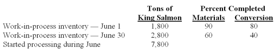 Oregonian Fisheries Inc.processes king salmon for various distributors.Two departments are involved - processing and packaging.Data relating to tons of king salmon processed in the processing department during June 2010 are provided below:   The journal entry to record requisitioned and used direct materials would include a credit to: A) Work-in-Process Inventory. B) Accrued Payroll. C) Factory Overhead. D) Materials Inventory. E) Finished Goods Inventory.