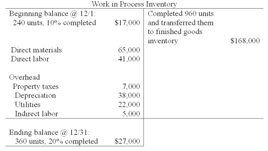 Landry Co.had the following information for the month of December.All direct materials were one hundred percent complete,and beginning materials cost $14,000.   Cost per equivalent unit for conversion under the FIFO method is calculated to be (rounded to nearest dollar) : A) $112.103. B) $49.242. C) $109.496. D) $82.757. E) $60.185.