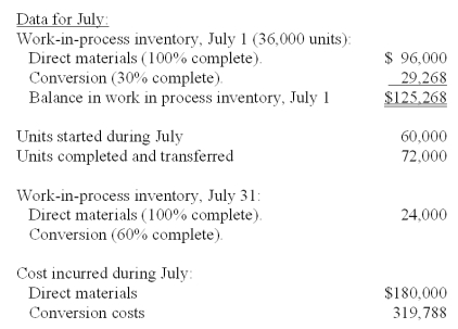 Zing Inc.calculates cost for an equivalent unit of production using both the weighted-average and the FIFO methods.   Total equivalent units for materials under the weighted-average method are calculated to be: A) 75,600 equivalent units. B) 79,500 equivalent units. C) 86,400 equivalent units. D) 60,000 equivalent units. E) 96,000 equivalent units.