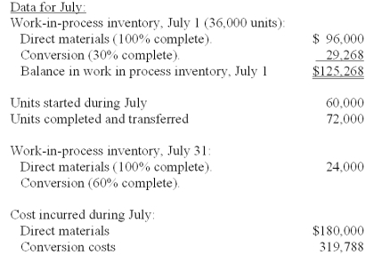 Zing Inc.calculates cost for an equivalent unit of production using both the weighted-average and the FIFO methods.   Total equivalent units for conversion under the FIFO method is calculated to be: A) 75,600 equivalent units. B) 79,500 equivalent units. C) 86,400 equivalent units. D) 60,000 equivalent units. E) 96,000 equivalent units.