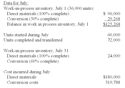 Zing Inc.calculates cost for an equivalent unit of production using both the weighted-average and the FIFO methods.   Cost per equivalent unit for materials under the weighted-average method is calculated to be: A) $3.535. B) $4.040. C) $4.230. D) $3.000. E) $2.875.
