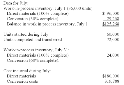 Zing Inc.calculates cost for an equivalent unit of production using both the weighted-average and the FIFO methods.   Cost per equivalent unit for conversion under the FIFO method is calculated to be: A) $3.535. B) $4.040. C) $4.230. D) $3.000. E) $2.875.