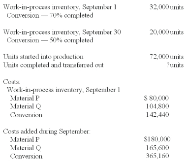 Talamoto Co.manufactures a single product that goes through two processes - mixing and cooking.The following data pertains to the Mixing Department for September.   Material P is added at the beginning of work in the Mixing Department.Material Q is also added in the Mixing Department,but not until units of product are forty percent completed with regard to conversion.Conversion costs are incurred uniformly during the process. Total equivalent units for Material P under the weighted-average method are calculated to be: A) 104,000 equivalent units. B) 71,600 equivalent units. C) 85,400 equivalent units. D) 72,000 equivalent units. E) 94,000 equivalent units.