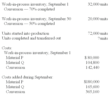 Talamoto Co.manufactures a single product that goes through two processes - mixing and cooking.The following data pertains to the Mixing Department for September.   Material P is added at the beginning of work in the Mixing Department.Material Q is also added in the Mixing Department,but not until units of product are forty percent completed with regard to conversion.Conversion costs are incurred uniformly during the process. Total equivalent units for Material Q under the weighted-average method are calculated to be: A) 104,000 equivalent units. B) 71,600 equivalent units. C) 85,400 equivalent units. D) 72,000 equivalent units. E) 94,000 equivalent units.