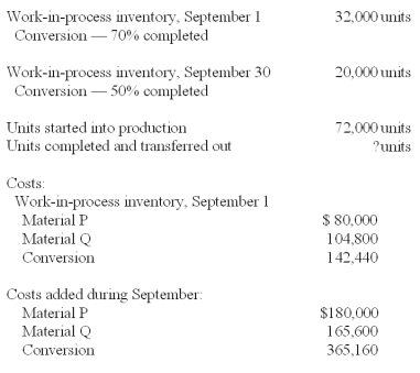 Talamoto Co.manufactures a single product that goes through two processes - mixing and cooking.The following data pertains to the Mixing Department for September.   Material P is added at the beginning of work in the Mixing Department.Material Q is also added in the Mixing Department,but not until units of product are forty percent completed with regard to conversion.Conversion costs are incurred uniformly during the process. Cost per equivalent unit for Material P under the weighted-average method is calculated to be: A) $5.10. B) $2.60. C) $2.50. D) $2.30. E) $5.40.