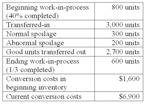 <strong>Williams Pharmaceutical Company is a maker of drugs for high blood pressure and uses a process costing system.The following information pertains to the final department of William's blockbuster drug called HBP. Williams calculates separate costs of spoilage by computing both normal and abnormal spoiled units.Normal spoilage costs are reallocated to good units and abnormal spoilage costs are charged as a loss.The units of HBP that are spoiled are the result of defects not discovered before inspection of finished units.Materials are added at the beginning of the process.Using the weighted-average method,what are the equivalent units for conversion costs?</strong> A)2,200 units. B)2,700 units. C)3,000 units. D)3,400 units. 2,700 + 300 + 200 + (600/3)= 3,400