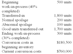 James Automotive Group is a maker of engines for high performance cars and uses a process costing system.The following information pertains to the final department of James' outstanding engine called  Superior-1 .   James calculates separate costs of spoilage by computing both normal and abnormal spoiled units.Normal spoilage costs are reallocated to good units and abnormal spoilage costs are charged as a loss.The units of  Superior-1  that are spoiled are the result of defects not discovered before inspection of finished units.Using the weighted-average method,what are the total conversion costs transferred to finished goods? A) $810,000. B) $855,000. C) $900,000. D) $910,000. (1,700 + 200) x $450 = $855,000