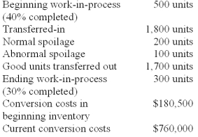 James Automotive Group is a maker of engines for high performance cars and uses a process costing system.The following information pertains to the final department of James' outstanding engine called  Superior-1 .   James calculates separate costs of spoilage by computing both normal and abnormal spoiled units.Normal spoilage costs are reallocated to good units and abnormal spoilage costs are charged as a loss.The units of  Superior-1  that are spoiled are the result of defects not discovered before inspection of finished units.Using the weighted-average method,what are the total conversion costs in ending inventory? A) $22,500. B) $40,000. C) $40,500. D) $180,000. (300 x.3) x $450 = $40,500