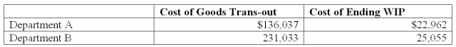 Pacific Chemical Company produces one product,processed in two departments,A and A.Then the work-in-process inventory in Department A is transferred to Department B to be continuously processed.The work-in-process in each department in March 31 is 50% complete.The normal spoilage occurred at the end of processing.The following quantitative and cost data have been made available:     Required: Calculate the cost of units transferred out and the cost of ending work-in-process inventory of two departments based on the weighted-average method.Round unit costs to five decimal places.Round costs assigned to the nearest whole dollars.A minor difference in cost reconciliation,due to rounding,is acceptable.    B.All materials are added at the beginning of the process in Department
