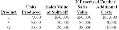 Russell Co.produces three products - U,V,and W - from a joint process.Each product may be sold at the split-off point or processed further.Additional processing requires no special facilities,and production costs of further processing are entirely variable and traceable to the products involved.Last year all three products were processed beyond split-off.Joint production costs for the year were $70,000.Sales values and costs needed to evaluate Russell's production policy follow.   The amount of joint costs allocated to product U using the physical measure method is (calculate all ratios and percentages to 4 decimal places,for example 33.3333%,and round all dollar amounts to the nearest whole dollar) : A) $19,266. B) $32,110. C) $23,333. D) $14,000. E) $32,667.