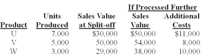 Russell Co.produces three products - U,V,and W - from a joint process.Each product may be sold at the split-off point or processed further.Additional processing requires no special facilities,and production costs of further processing are entirely variable and traceable to the products involved.Last year all three products were processed beyond split-off.Joint production costs for the year were $70,000.Sales values and costs needed to evaluate Russell's production policy follow.   The amount of joint costs allocated to product V using the physical measure method is (calculate all ratios and percentages to 4 decimal places,for example 33.3333%,and round all dollar amounts to the nearest whole dollar) : A) $19,266. B) $32,110. C) $23,333. D) $14,000. E) $32,667.