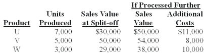 Russell Co.produces three products - U,V,and W - from a joint process.Each product may be sold at the split-off point or processed further.Additional processing requires no special facilities,and production costs of further processing are entirely variable and traceable to the products involved.Last year all three products were processed beyond split-off.Joint production costs for the year were $70,000.Sales values and costs needed to evaluate Russell's production policy follow.   The amount of joint costs allocated to product W using the physical measure method is (calculate all ratios and percentages to 4 decimal places,for example 33.3333%,and round all dollar amounts to the nearest whole dollar) : A) $19,266. B) $32,110. C) $23,333. D) $14,000. E) $32,667.