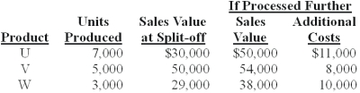 Russell Co.produces three products - U,V,and W - from a joint process.Each product may be sold at the split-off point or processed further.Additional processing requires no special facilities,and production costs of further processing are entirely variable and traceable to the products involved.Last year all three products were processed beyond split-off.Joint production costs for the year were $70,000.Sales values and costs needed to evaluate Russell's production policy follow.   The amount of joint costs allocated to product U using the sales value at split-off method is (calculate all ratios and percentages to 4 decimal places,for example 33.3333%,and round all dollar amounts to the nearest whole dollar) : A) $19,266. B) $32,110. C) $18,624. D) $28,496. E) $17,345.