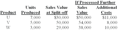 Russell Co.produces three products - U,V,and W - from a joint process.Each product may be sold at the split-off point or processed further.Additional processing requires no special facilities,and production costs of further processing are entirely variable and traceable to the products involved.Last year all three products were processed beyond split-off.Joint production costs for the year were $70,000.Sales values and costs needed to evaluate Russell's production policy follow.   The amount of joint costs allocated to product V using the sales value at split-off method is (calculate all ratios and percentages to 4 decimal places,for example 33.3333%,and round all dollar amounts to the nearest whole dollar) : A) $19,266. B) $32,110. C) $18,624. D) $28,496. E) $17,345.