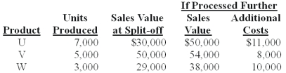 Russell Co.produces three products - U,V,and W - from a joint process.Each product may be sold at the split-off point or processed further.Additional processing requires no special facilities,and production costs of further processing are entirely variable and traceable to the products involved.Last year all three products were processed beyond split-off.Joint production costs for the year were $70,000.Sales values and costs needed to evaluate Russell's production policy follow.   The amount of joint costs allocated to product U using the net realizable value method is (calculate all ratios and percentages to 4 decimal places,for example 33.3333%,and round all dollar amounts to the nearest whole dollar) : A) $24,159. B) $28,496. C) $18,624. D) $17,345. E) $32,110.