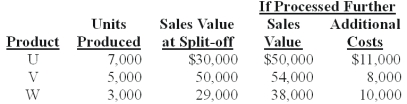 Russell Co.produces three products - U,V,and W - from a joint process.Each product may be sold at the split-off point or processed further.Additional processing requires no special facilities,and production costs of further processing are entirely variable and traceable to the products involved.Last year all three products were processed beyond split-off.Joint production costs for the year were $70,000.Sales values and costs needed to evaluate Russell's production policy follow.   The amount of joint costs allocated to product V using the net realizable value method is (calculate all ratios and percentages to 4 decimal places,for example 33.3333%,and round all dollar amounts to the nearest whole dollar) : A) $24,159. B) $28,496. C) $18,624. D) $17,345. E) $32,110.