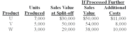 Russell Co.produces three products - U,V,and W - from a joint process.Each product may be sold at the split-off point or processed further.Additional processing requires no special facilities,and production costs of further processing are entirely variable and traceable to the products involved.Last year all three products were processed beyond split-off.Joint production costs for the year were $70,000.Sales values and costs needed to evaluate Russell's production policy follow.   The amount of joint costs allocated to product W using the net realizable value method is (calculate all ratios and percentages to 4 decimal places,for example 33.3333%,and round all dollar amounts to the nearest whole dollar) : A) $24,159. B) $28,496. C) $18,624. D) $17,345. E) $32,110.