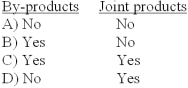 For the purposes of cost accumulation,which of the following are identifiable as different individual products before the split-off point?   A) A B) B C) C D) D