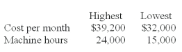 Questions 44 and 45 are based on the maintenance expenses of a company,which are to be analyzed for purposes of constructing a flexible budget.Examination of past records disclosed the following costs and volume measures:   Using the high-low technique,estimate the annual fixed cost for maintenance expenditures: A) $447,360. B) $240,000. C) $230,400. D) $384,000. Fixed cost = ($39,200 x 12 months) - (24,000 x 12x $0.80) = $240,000