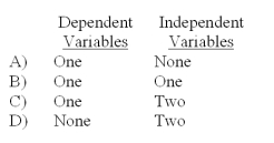Simple regression analysis involves the use of:   A) A B) B C) C D) D