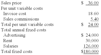 Grant's Western Wear is a retailer of western hats located in Atlanta,Georgia.Although Grant's carries numerous styles of western hats,each hat has approximately the same price and invoice purchase cost,as shown below.Sales personnel receive large commissions to encourage them to be more aggressive in their sales efforts.Currently the economy of Atlanta is really humming,and sales growth at Grant's has been great.However,the business is very competitive,and Grant has relied on its knowledgeable and courteous staff to attract and retain customers,who otherwise might go to other western wear stores.Also,because of the rapid growth in sales,Grant is finding it more difficult to manage certain aspects of the business,such as restocking of inventory and hiring and training new salespeople.   The annual breakeven point in unit sales is calculated to be: A) 15,000 units. B) 14,000 units. C) 16,000 units. D) 13,000 units. E) 17,000 units.