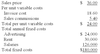 Grant's Western Wear is a retailer of western hats located in Atlanta,Georgia.Although Grant's carries numerous styles of western hats,each hat has approximately the same price and invoice purchase cost,as shown below.Sales personnel receive large commissions to encourage them to be more aggressive in their sales efforts.Currently the economy of Atlanta is really humming,and sales growth at Grant's has been great.However,the business is very competitive,and Grant has relied on its knowledgeable and courteous staff to attract and retain customers,who otherwise might go to other western wear stores.Also,because of the rapid growth in sales,Grant is finding it more difficult to manage certain aspects of the business,such as restocking of inventory and hiring and training new salespeople.   If 24,000 hats were sold,Grant's operating income would be: A) $100,800. B) $115,200. C) $93,600. D) $108,000. E) $122,400.