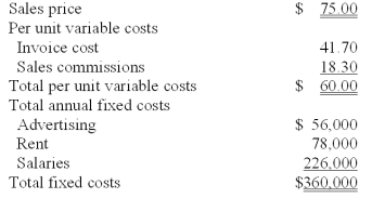 Stylish Sitting is a retailer of office chairs located in San Francisco,California.Due to increased market competition,the CFO of Stylish Sitting has grown worried about the firm's upcoming income stream.The CFO asked you to use the company financial information provided below.   The annual breakeven point in unit sales is calculated to be: A) 15,000 units. B) 24,000 units. C) 36,000 units. D) 13,000 units. E) 19,000 units.