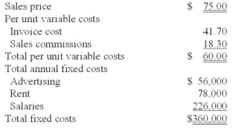 Stylish Sitting is a retailer of office chairs located in San Francisco,California.Due to increased market competition,the CFO of Stylish Sitting has grown worried about the firm's upcoming income stream.The CFO asked you to use the company financial information provided below.   The annual breakeven point in dollar sales is calculated to be: A) $1,300,000. B) $1,500,000. C) $1,100,000. D) $1,600,000. E) $1,800,000.