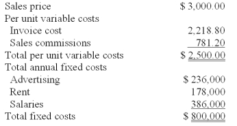Premium Beds is a retailer of luxury bed frames located in Los Angeles,California.Due to a recent industry-wide financial crisis,the CFO of Premium Beds fears a significant drop in the firm's upcoming income stream.The CFO asked you to use the company financial information provided below.   The annual breakeven point in dollar sales is calculated to be: A) $4,800,000. B) $4,500,000. C) $4,100,000. D) $4,600,000. E) $4,300,000.